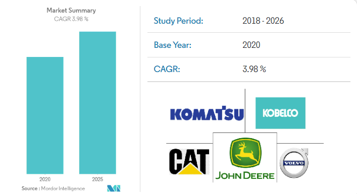 used machinery value pic